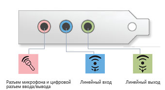 Микрофон и комп, подключение